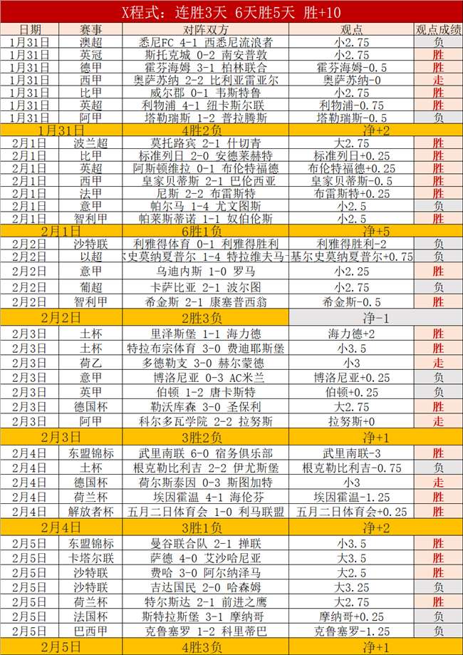 里昂荣耀之,今晚能否续,写不败传奇,爱游戏体育娱乐首页,爱游戏体育娱乐官方网站,爱游戏体育娱乐平台,爱游戏体育娱乐