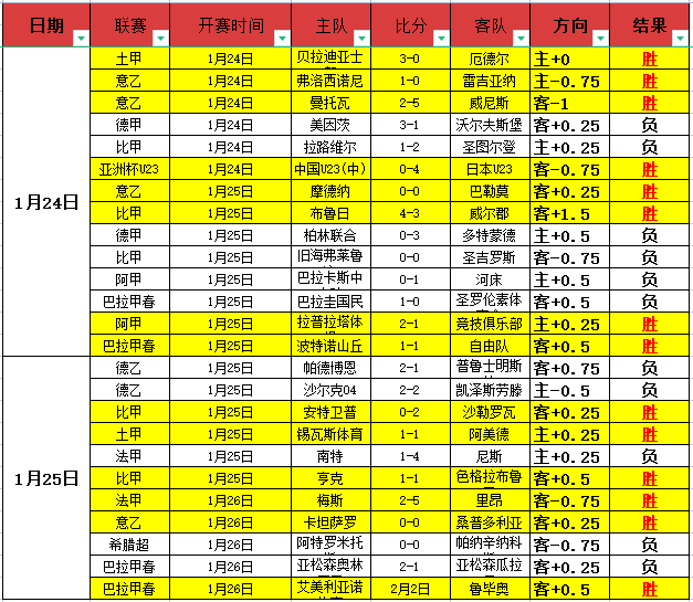 米兰逆转莱,普利西奇梅,开二度打破,爱游戏体育娱乐首页,爱游戏体育娱乐官方网站,爱游戏体育娱乐平台,爱游戏体育娱乐