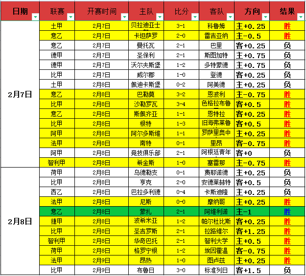 广东队连遭,上海三连击,杜锋痛心疾,爱游戏体育娱乐首页,爱游戏体育娱乐官方网站,爱游戏体育娱乐平台,爱游戏体育娱乐