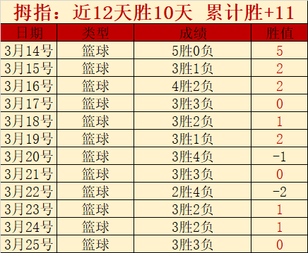 曼联进攻犀,对阵布伦特,福德防守坚,爱游戏体育娱乐首页,爱游戏体育娱乐官方网站,爱游戏体育娱乐平台,爱游戏体育娱乐