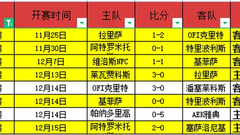 沙特客场险胜中国，十人阵容力克十强赛对手