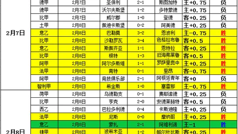 广东队连遭上海三连击，杜锋痛心疾首：冠军争夺战恐已提前熄火？